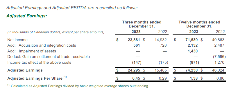 Adjusted Earnings Table - 2023