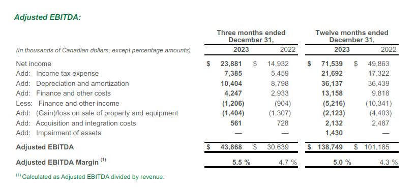 Adjusted EBITDA Table - 2023