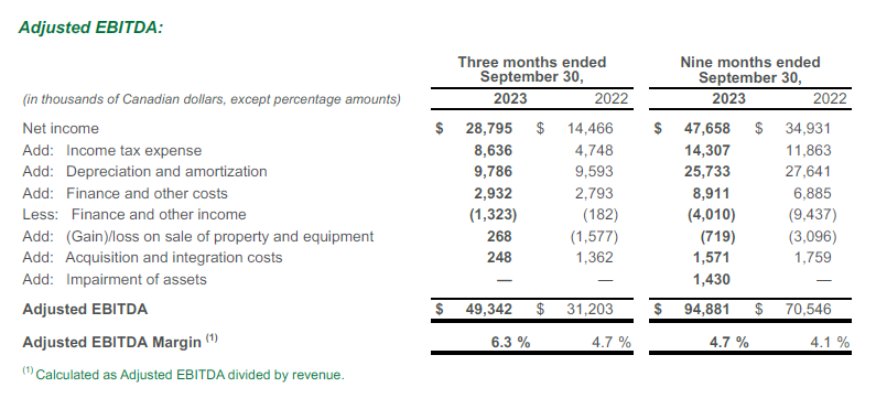 Adjusted EBITDA Table Q3 2023