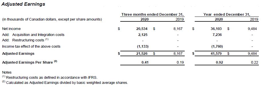 Adjusted Earnings 2020