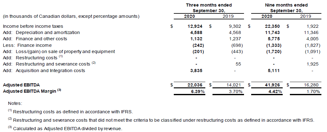 Q3 Adjusted EBITDA