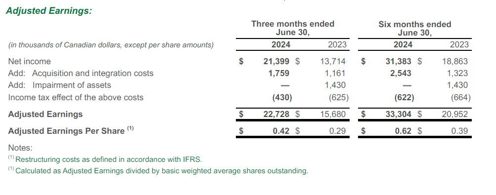 Q2 Adjusted Earnings Table