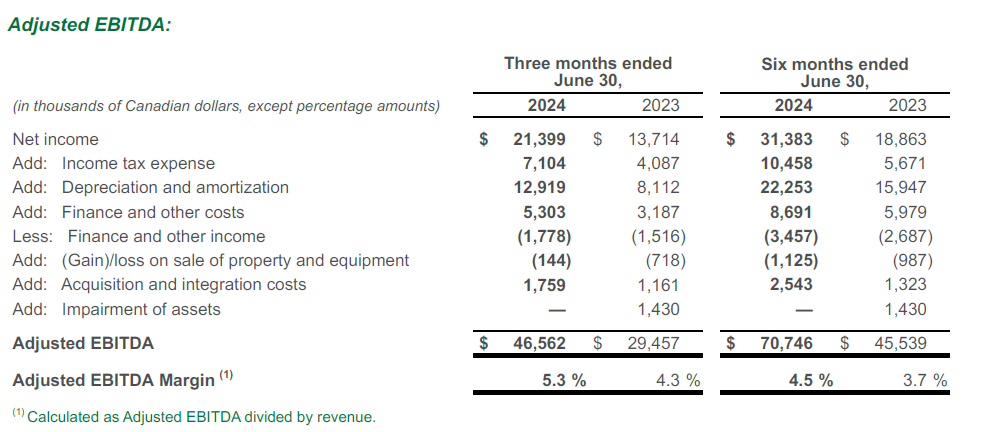 Q2 Adjusted EBITDA Table