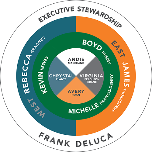 Bird Indigenous Relations Team Wheel