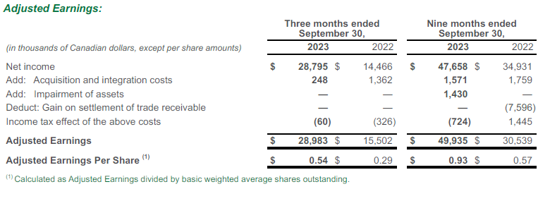 Adjusted Earnings Table Q3 2023