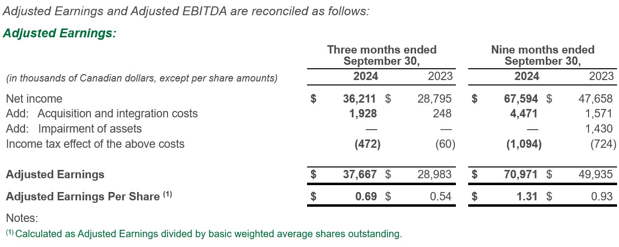 Table showing Q3 2024 Earnings