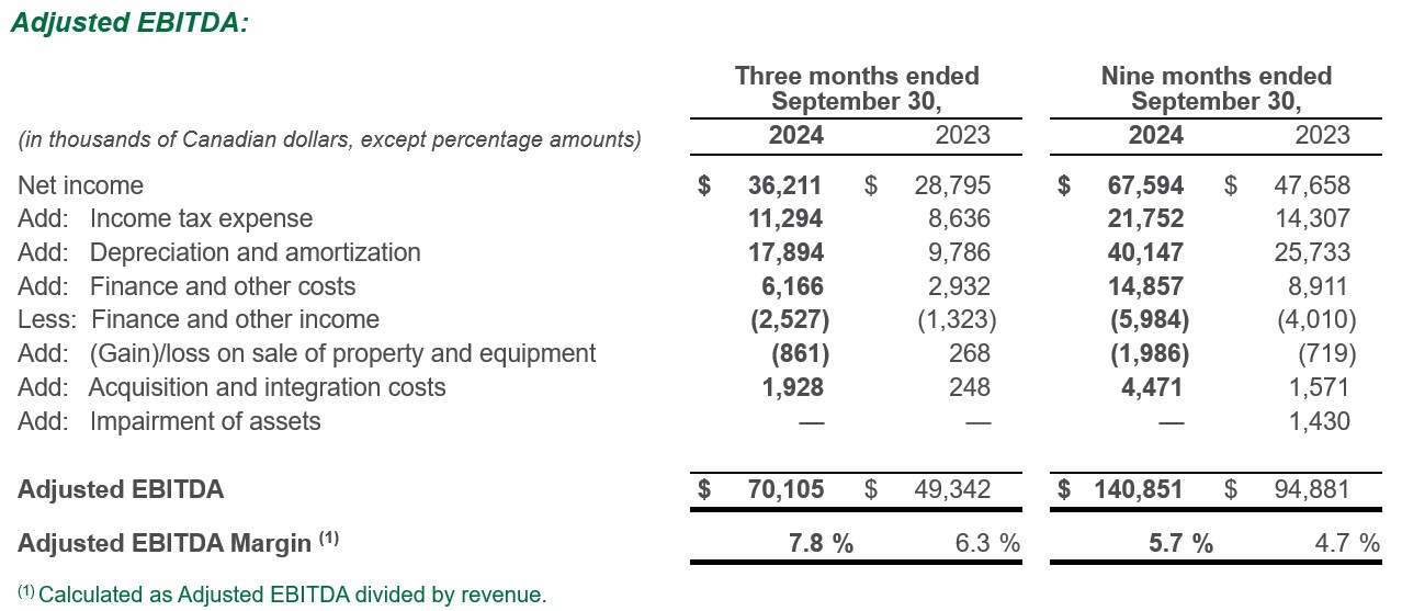 Table showing Q3 2024 EBITDA